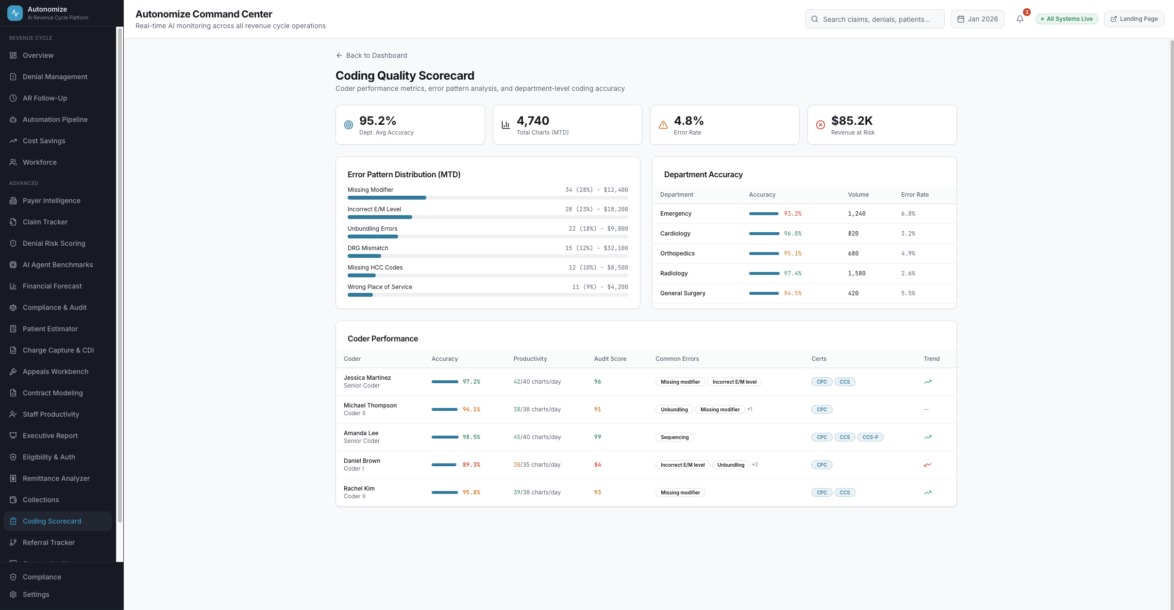 Coding Quality Scorecard