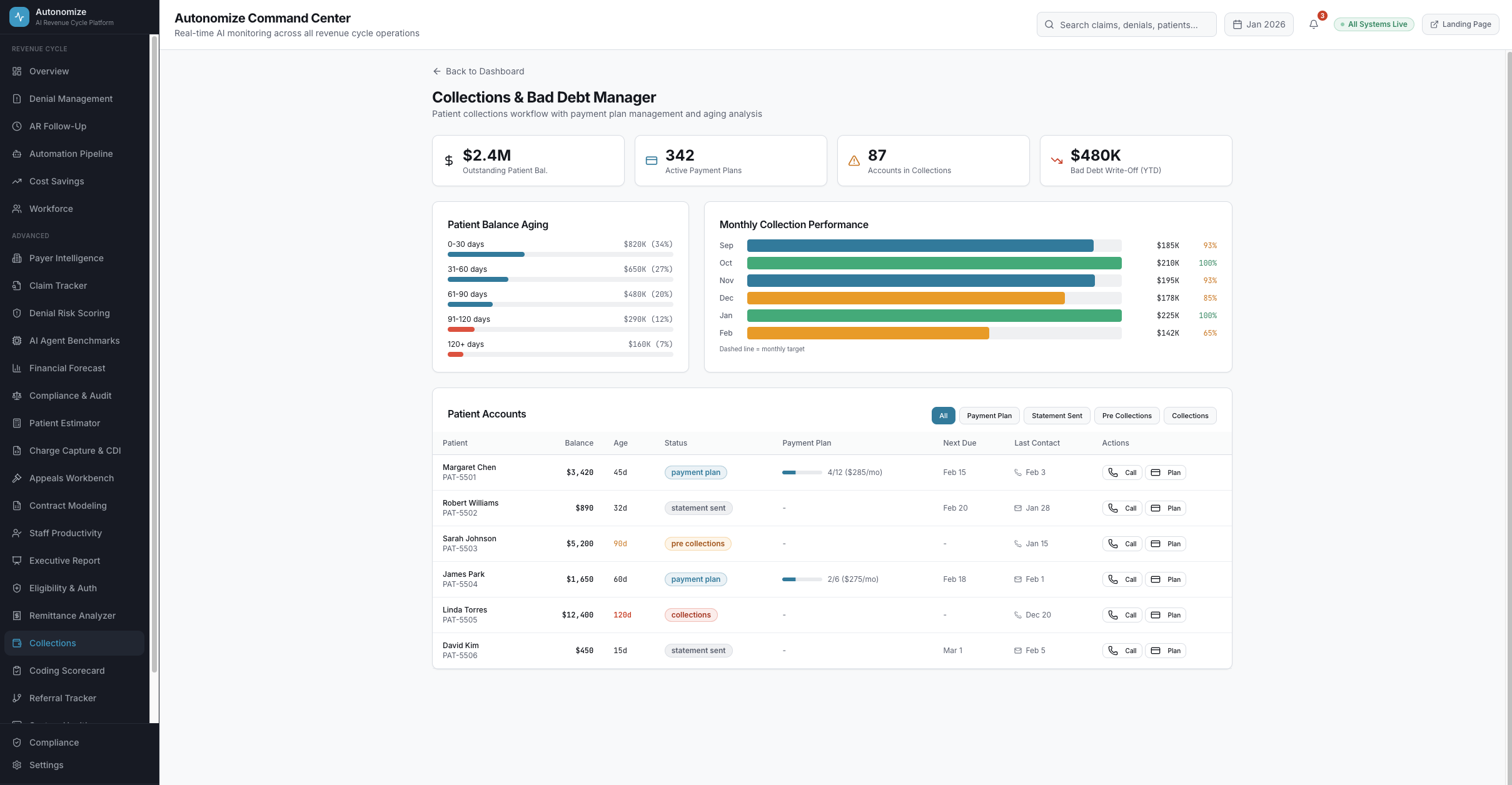 Collections & Bad Debt