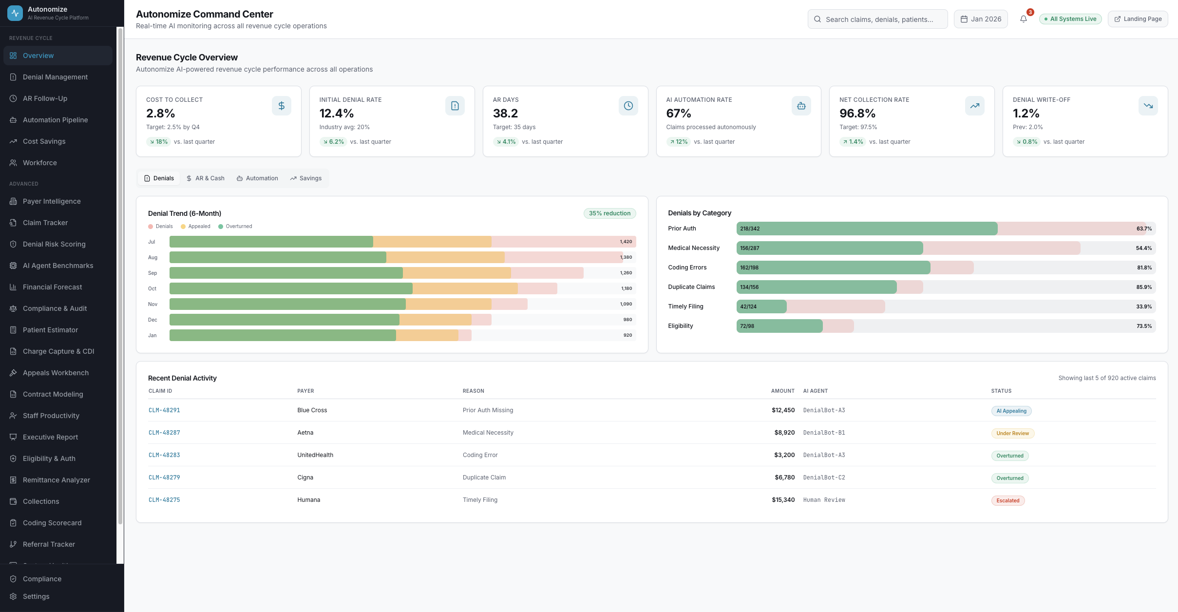 Revenue Cycle Overview