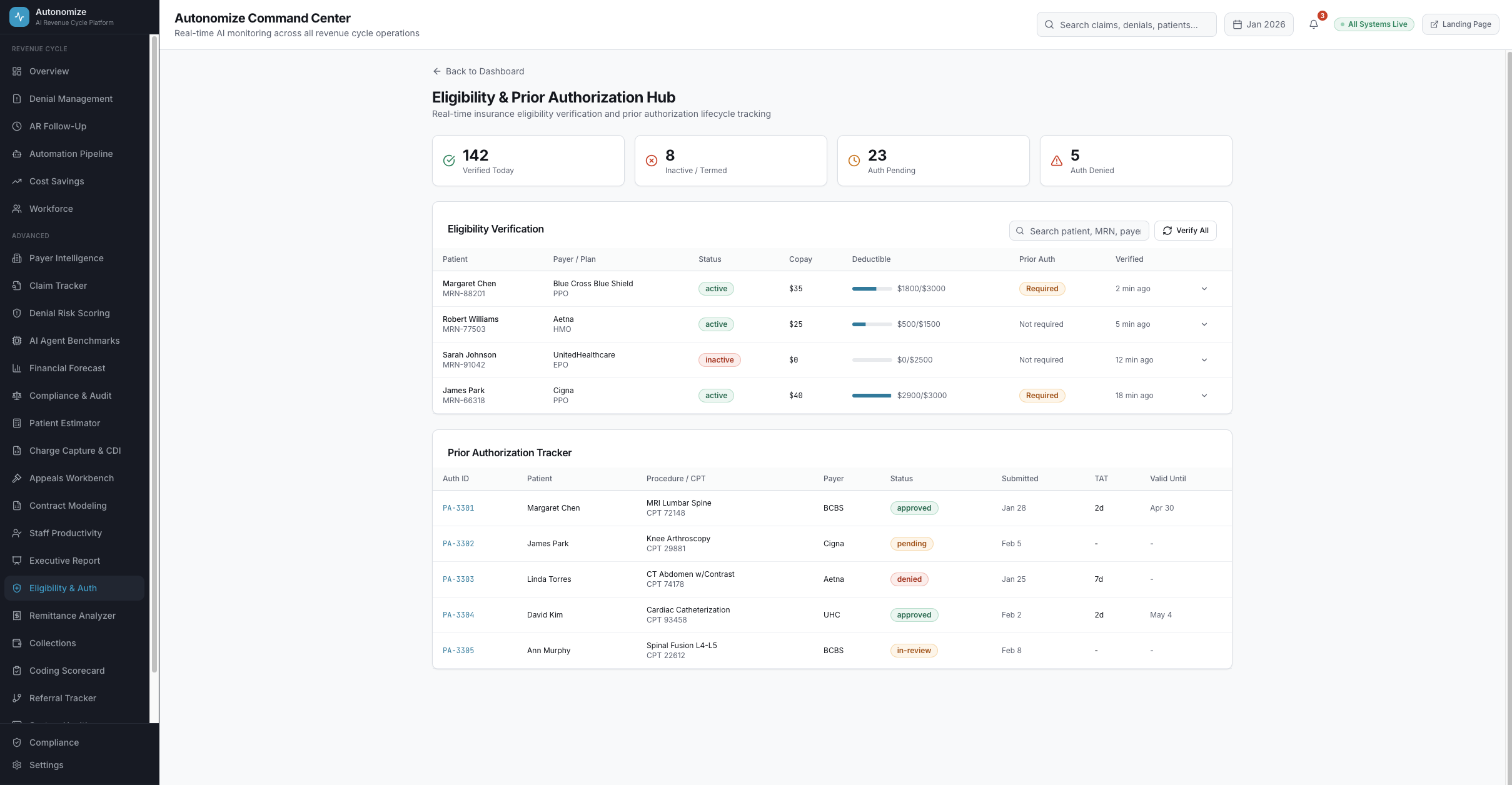 Eligibility & Prior Auth